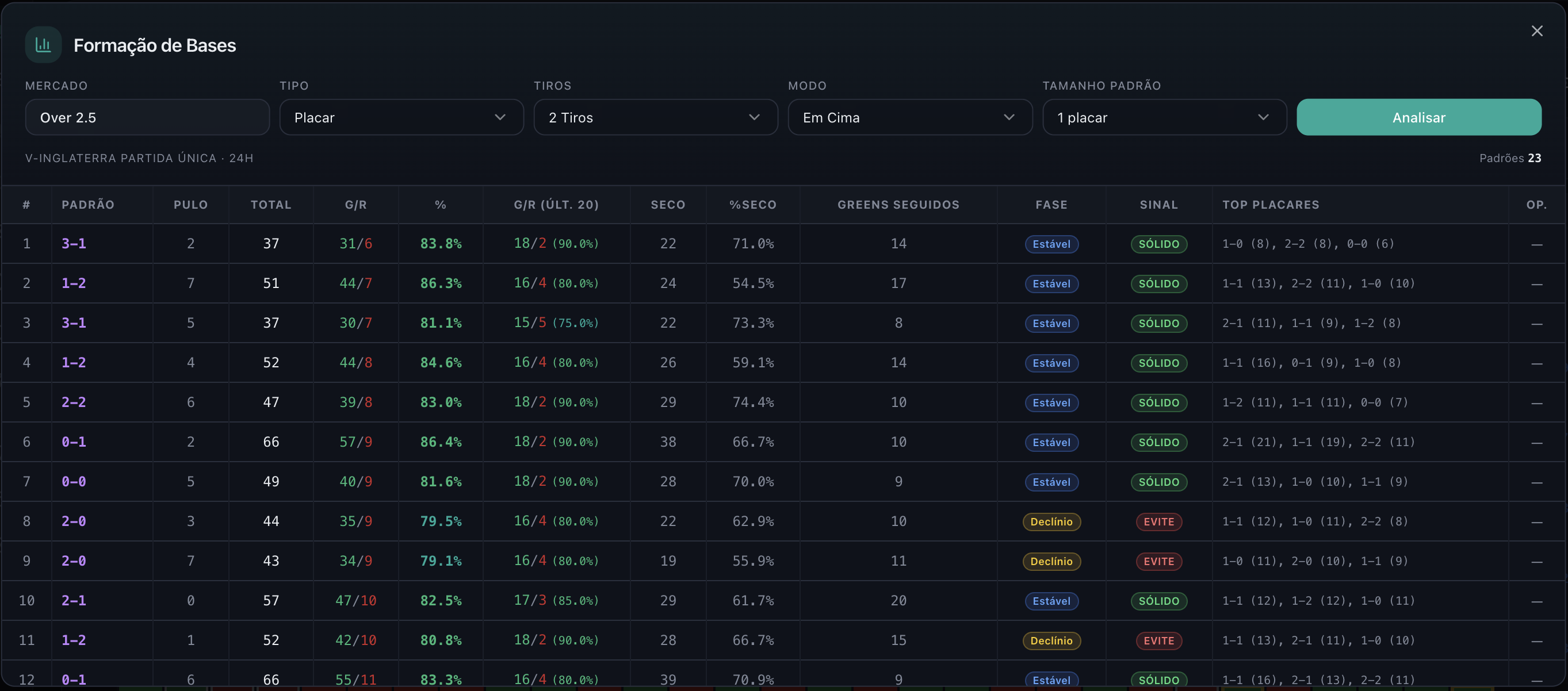 Formação de Bases MetaOver — identificação de padrões e sequências de entrada