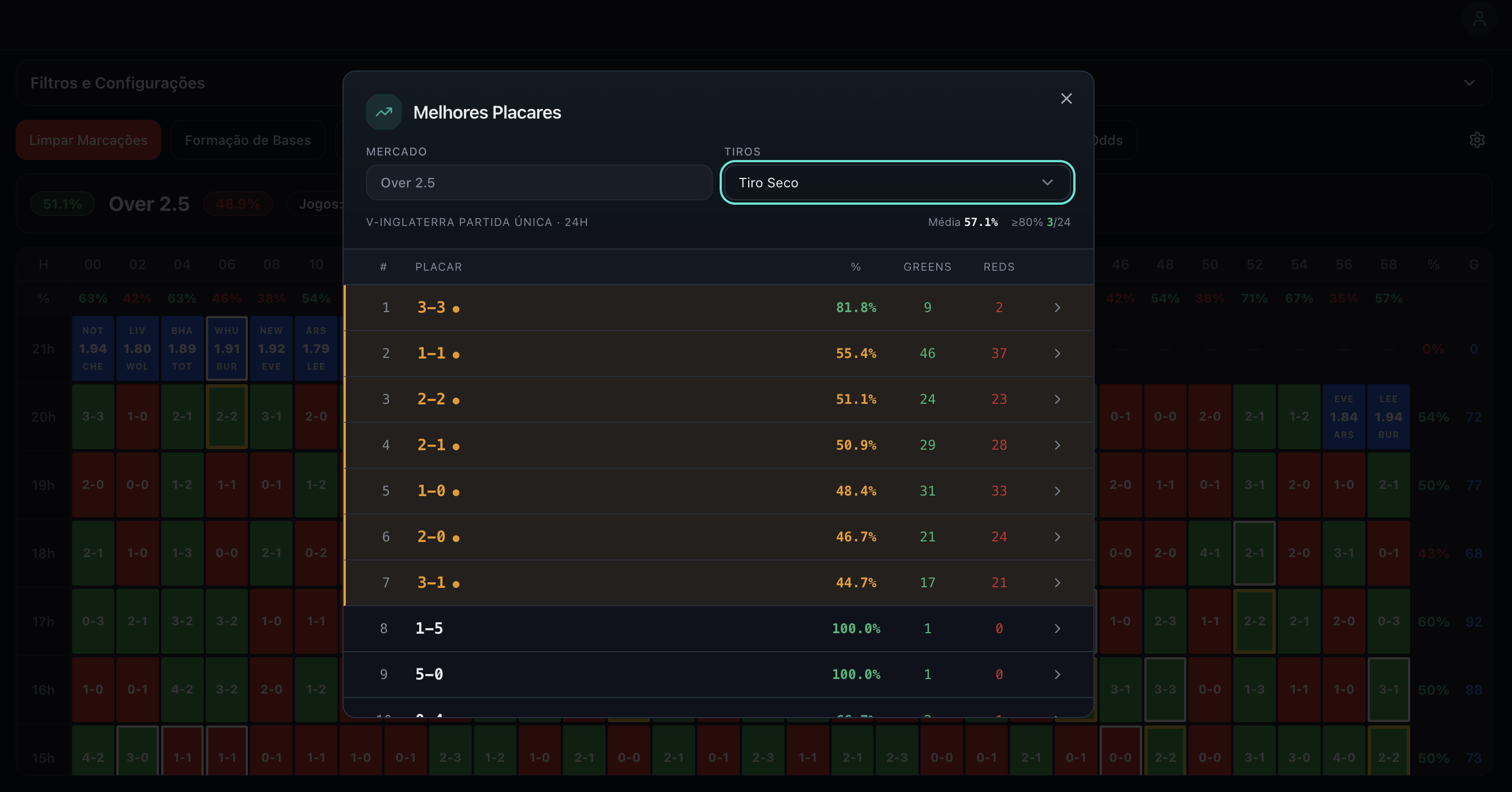 Melhores Placares MetaOver